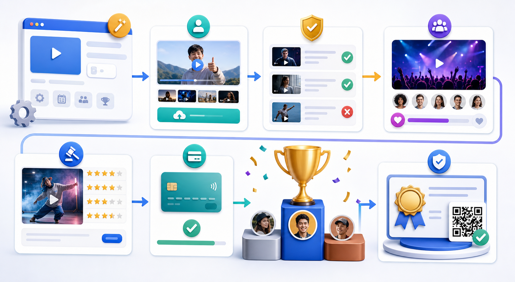 Vote My Clip action flow from contest setup to certificate verification